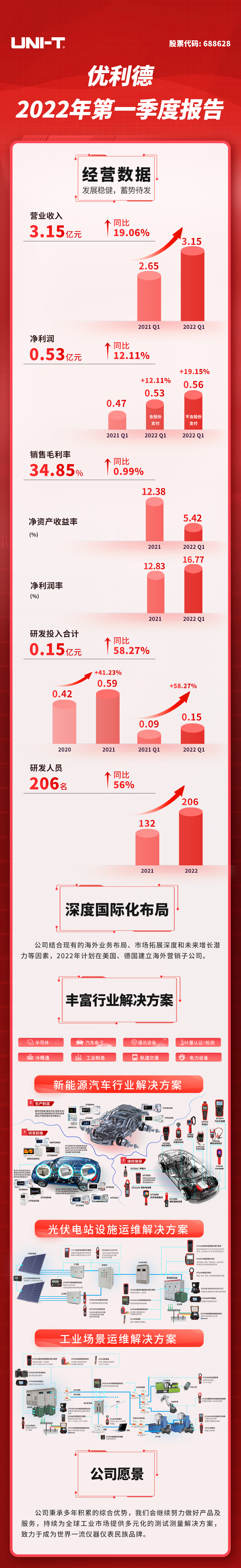 2020.4jdb电子游戏2022年第一季度报告.jpg